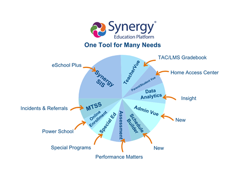 synergy one tool for many needs graphic